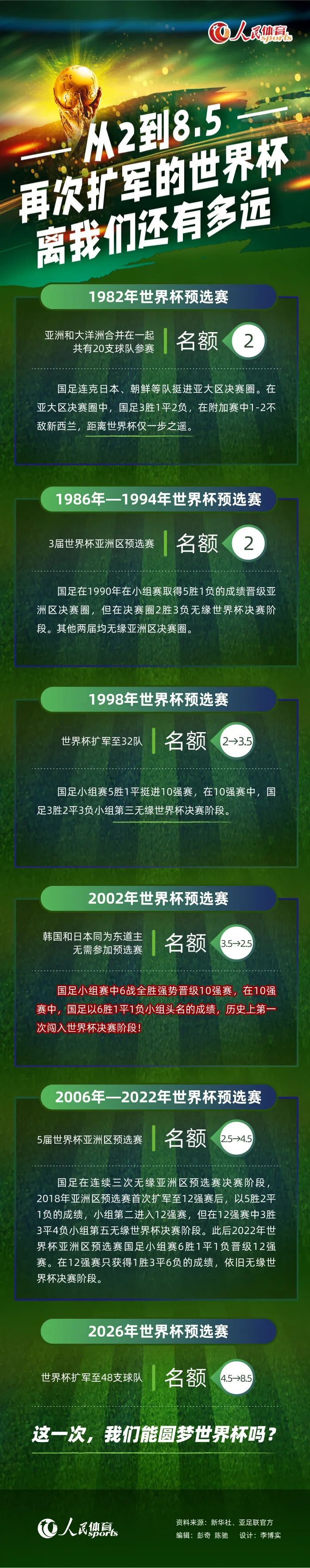 2023.5.16：贾西姆提出第四次报价，接近50亿英镑。